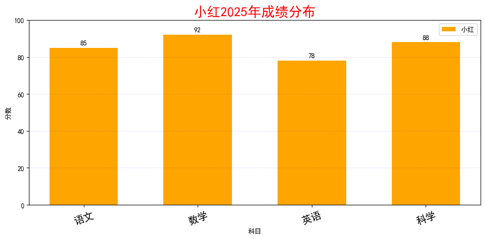 output_5_0.png